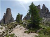 Rifugio Bai de Dones - Rifugio Averau